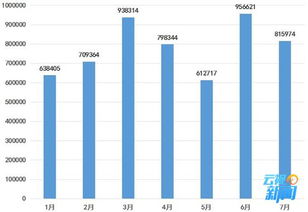 昆明發(fā)布分享經(jīng)濟(jì)輿情大數(shù)據(jù) 服務(wù)質(zhì)量、價(jià)格壟斷、安全保障與監(jiān)管處罰成焦點(diǎn)
