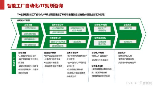 智能制造智慧工廠建設(shè)方案文件下載與數(shù)據(jù)處理服務(wù)指南