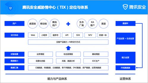 2023威脅情報服務(wù)市場格局分析 騰訊安全躋身全球大型廠商之列